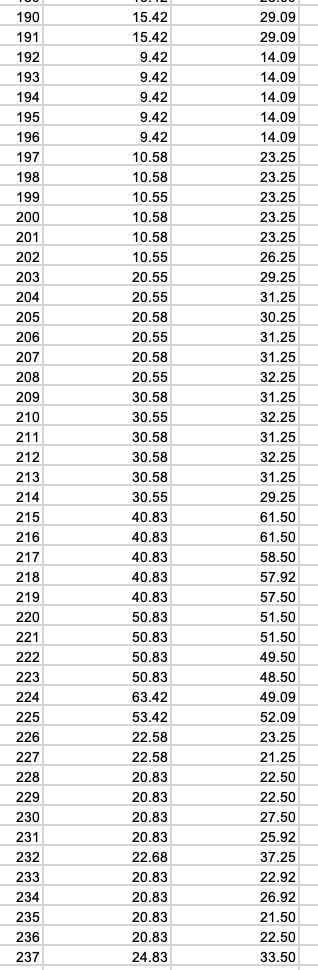 Solved Use Excel to answer the following questions.A | Chegg.com