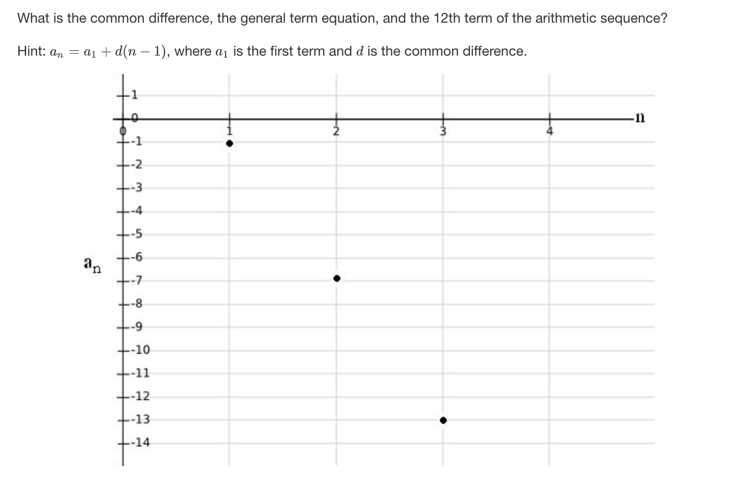 Solved What is the common difference, the general term | Chegg.com