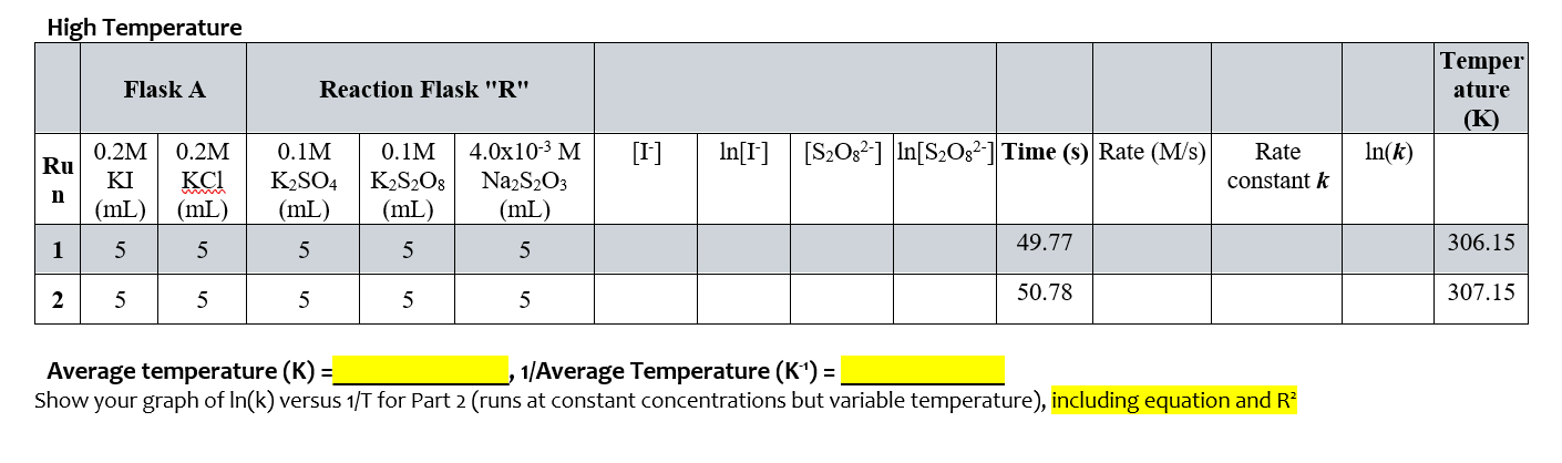 Solved Average temperature (K) : , 1/Average Temperature | Chegg.com