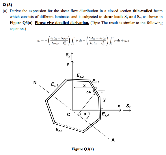 Q(3) (a) Derive the expression for the shear flow | Chegg.com