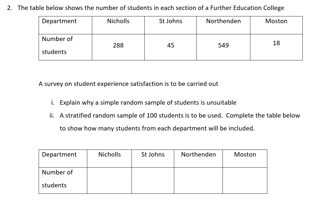 Solved 2. The table below shows the number of students in | Chegg.com