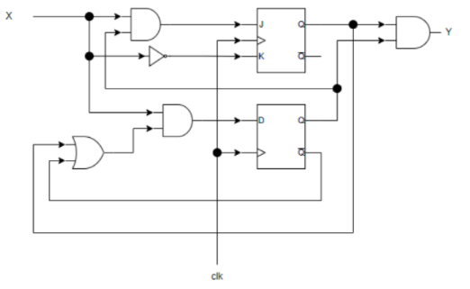 Solved Analysis the next FSM circuit. Write the state | Chegg.com