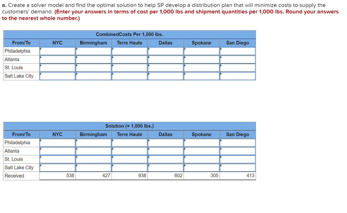 Solved Sycamore Plastics SP Is A Manufacturer Of Chegg