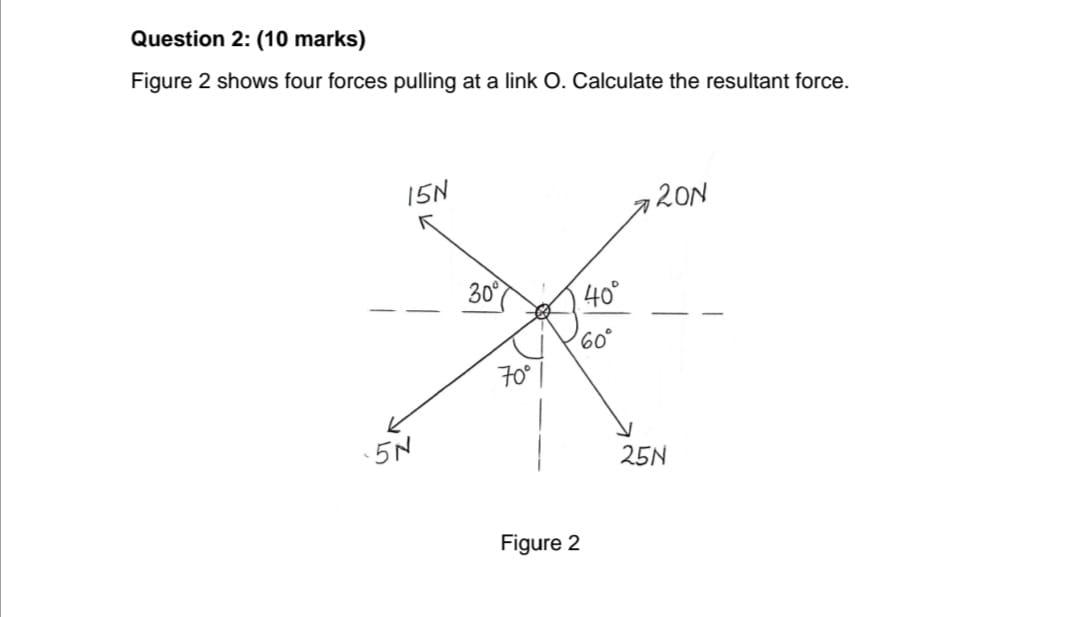 Solved Question 2: (10 Marks) Figure 2 Shows Four Forces | Chegg.com