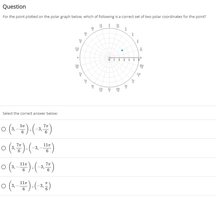 Solved Question For the point plotted on the polar graph | Chegg.com