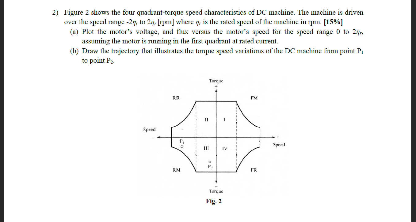 2) Figure 2 shows the four quadrant-torque speed | Chegg.com