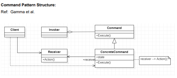 Solved Uml Design Patterns Class Diagram Enhance The 1490