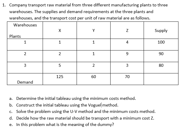 1. Company transport raw material from three different manufacturing plants to three warehouses. The supplies and demand requ