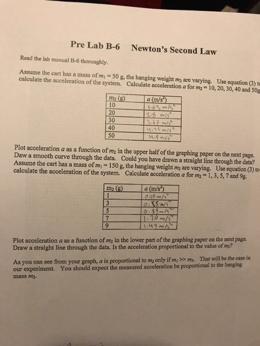 Solved Pre Lab B-6 Newton's Second Law Read The Lab Manual | Chegg.com