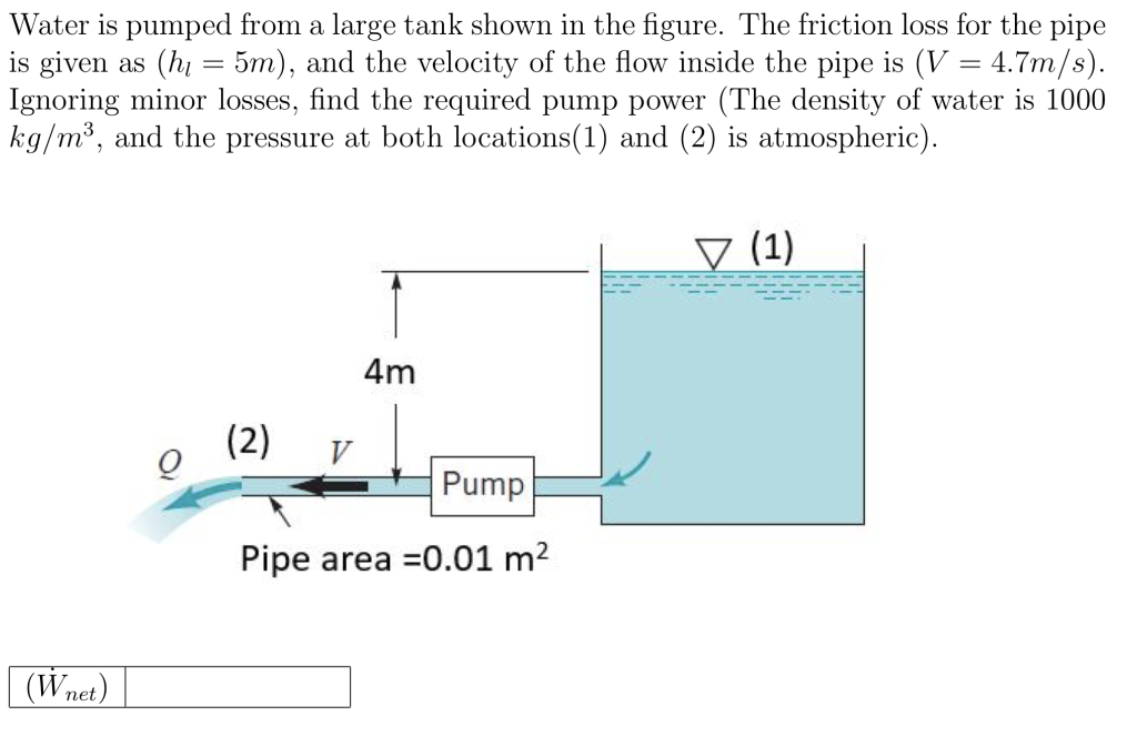 Solved Water is pumped from a large tank shown in the | Chegg.com