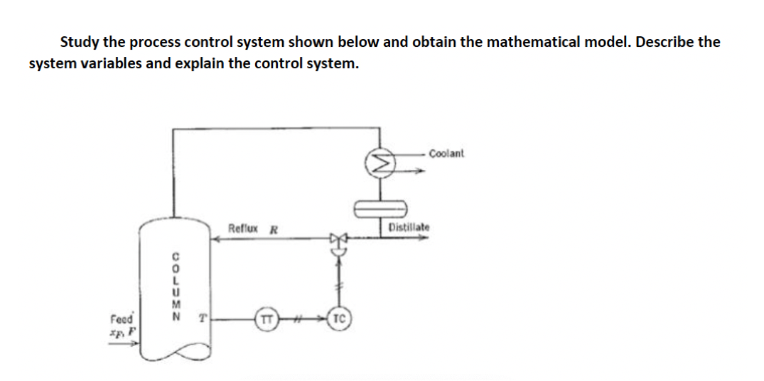 Solved Study the process control system shown below and | Chegg.com