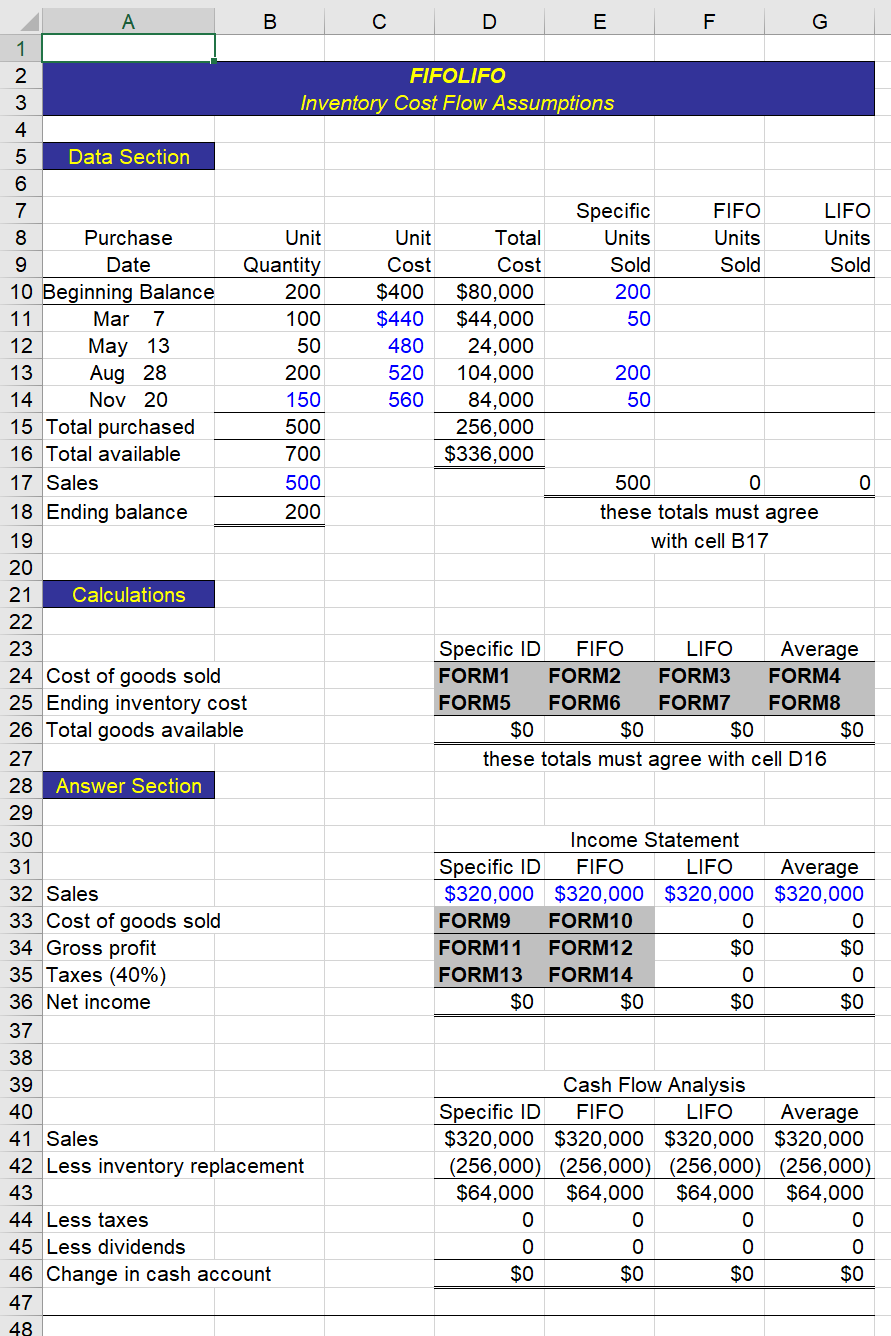 LEARNING OBJECTIVES Calculate the cost of goods sold | Chegg.com