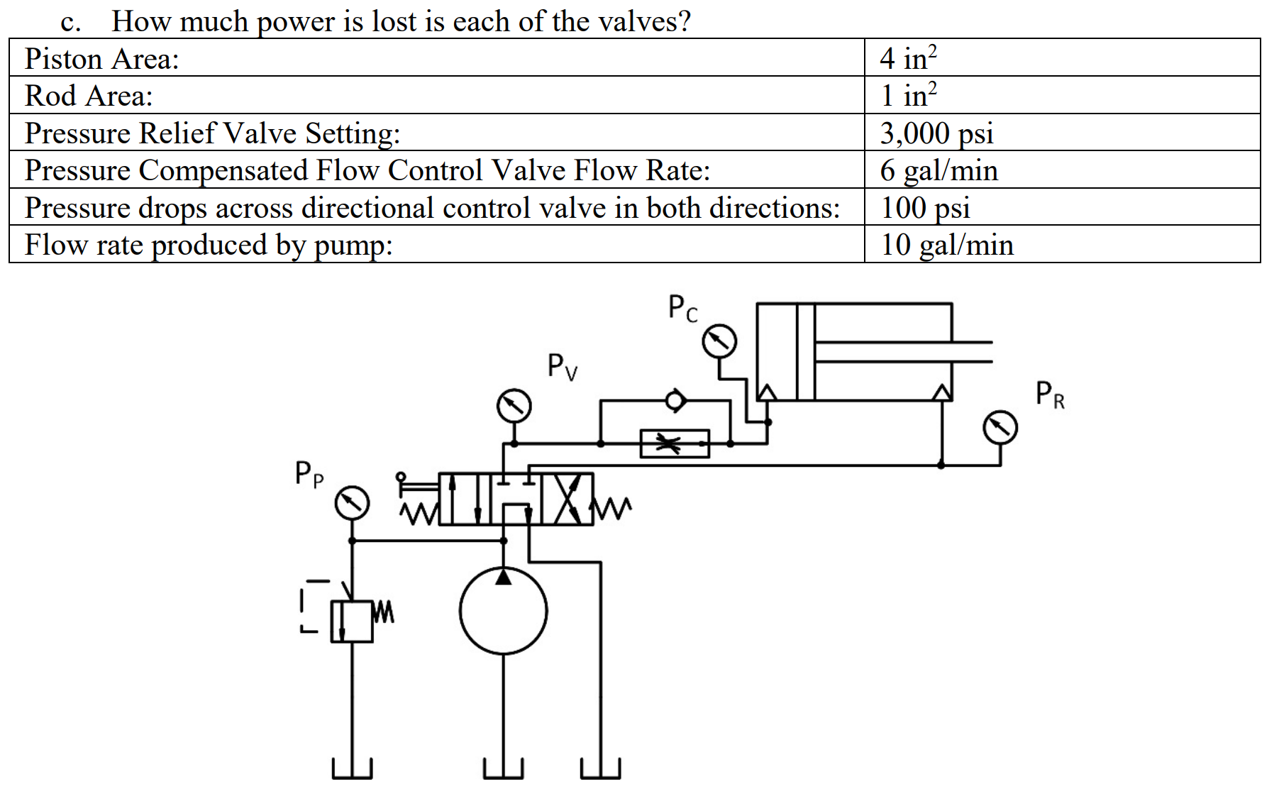 The meter-in circuit for cylinder extension shown | Chegg.com