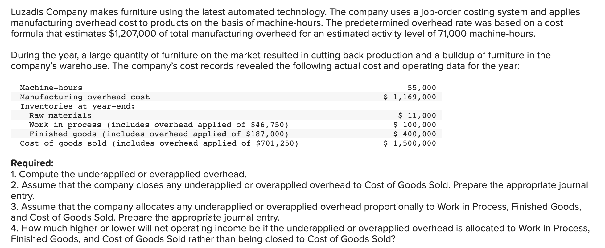 Solved Luzadis Company makes furniture using the latest