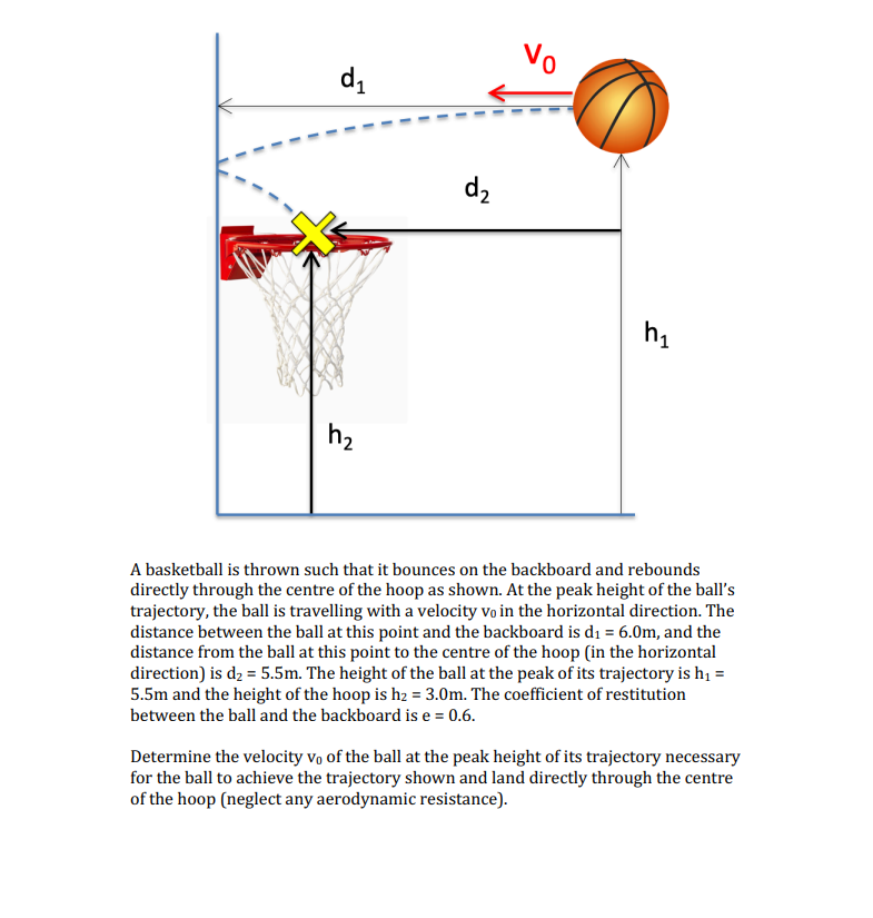 Solved 72 A Basketball Is Thrown Such That It Bounces On The | Chegg.com