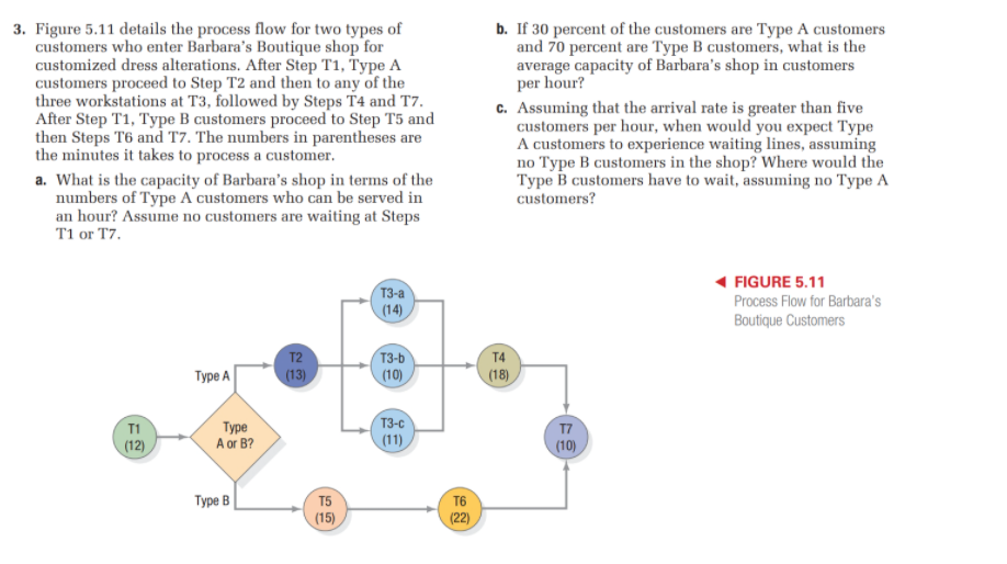 Solved 3. Figure 5.11 details the process flow for two types | Chegg.com