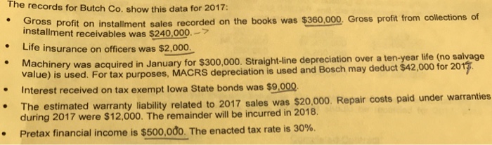 Solved A) Prepare A Schedule Starting With Pretax Financial | Chegg.com