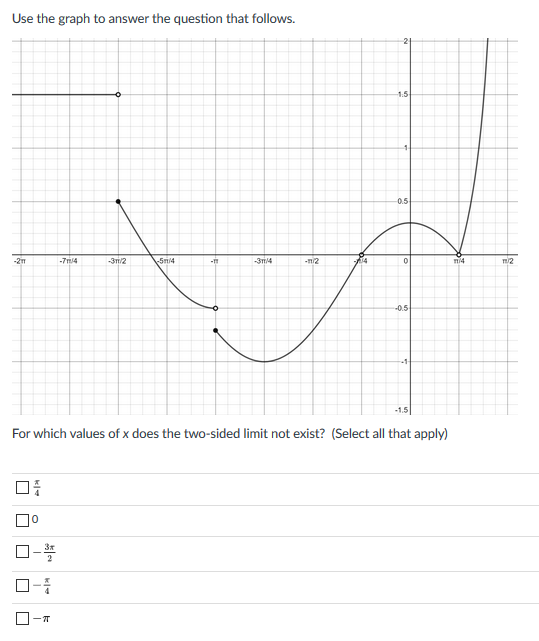Solved Use the graph to answer the question that follows. 0 | Chegg.com