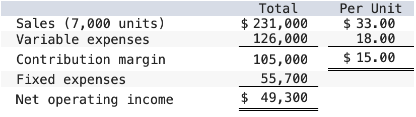 Solved -What would be the revised net operating income per | Chegg.com