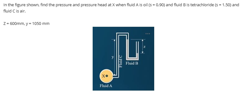 Solved In ﻿the figure shown, find the pressure and pressure | Chegg.com