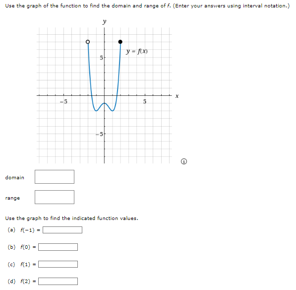 Solved Use the graph of the function to find the domain and | Chegg.com