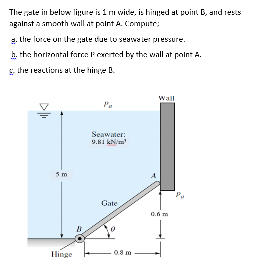 Solved The gate in below figure is 1 m wide, is hinged at