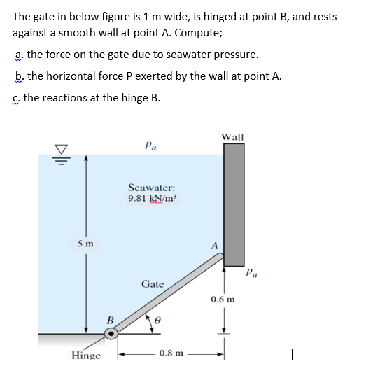 Solved The Gate In Below Figure Is 1 M Wide, Is Hinged At | Chegg.com