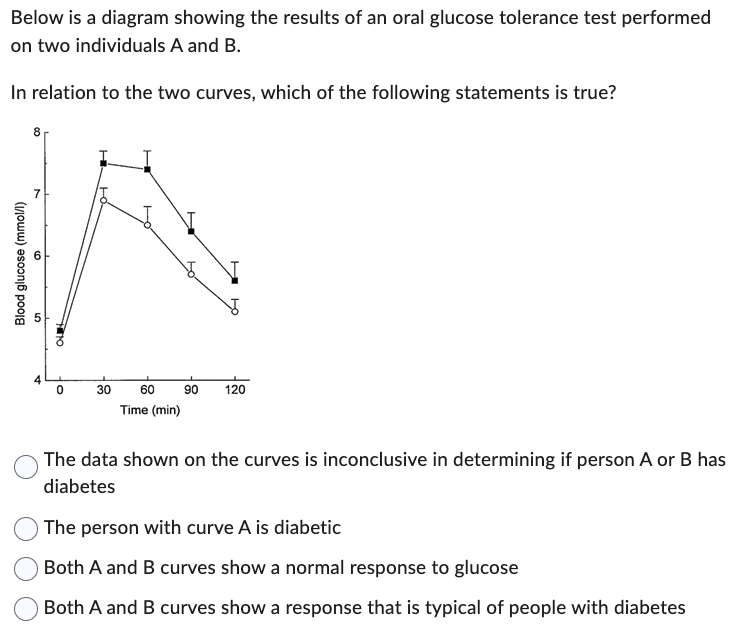 Solved Below is a diagram showing the results of an oral | Chegg.com