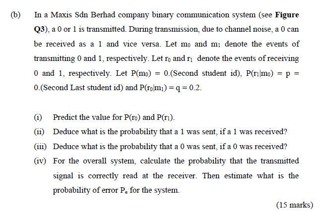 Solved B In A Maxis Sdn Berhad Company Binary Chegg Com