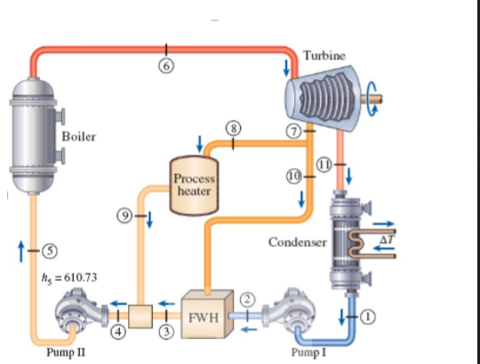 Solved Consider a cogeneration power plant modified with | Chegg.com