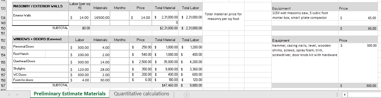 setup earned value scenario analysis for the | Chegg.com