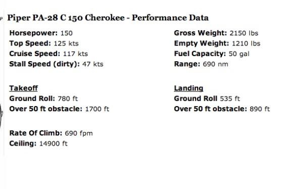Solved Piner PA-28 C 15o Cherokee - Performance Data DP1: | Chegg.com