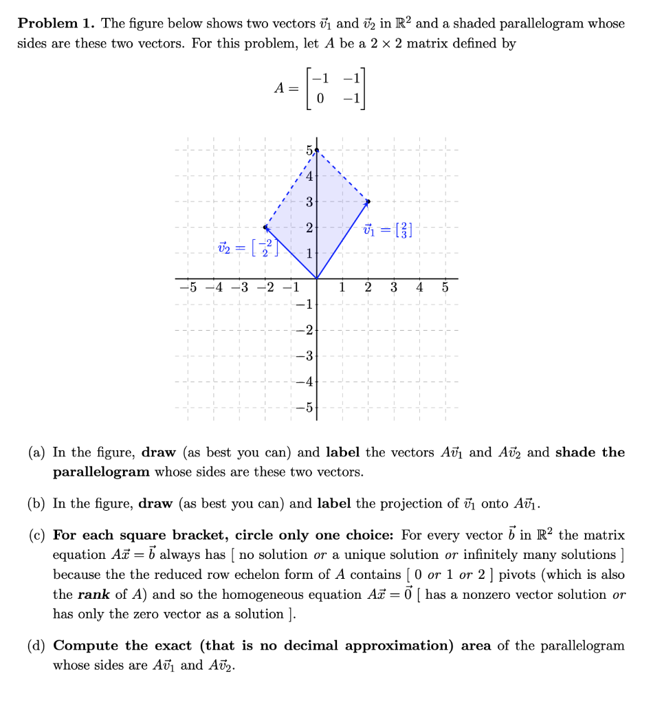 Solved Problem 1. The Figure Below Shows Two Vectors ū1 And | Chegg.com