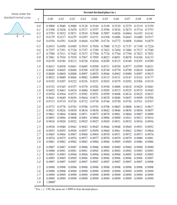 Solved A variable is normally distributed with mean 13 and | Chegg.com