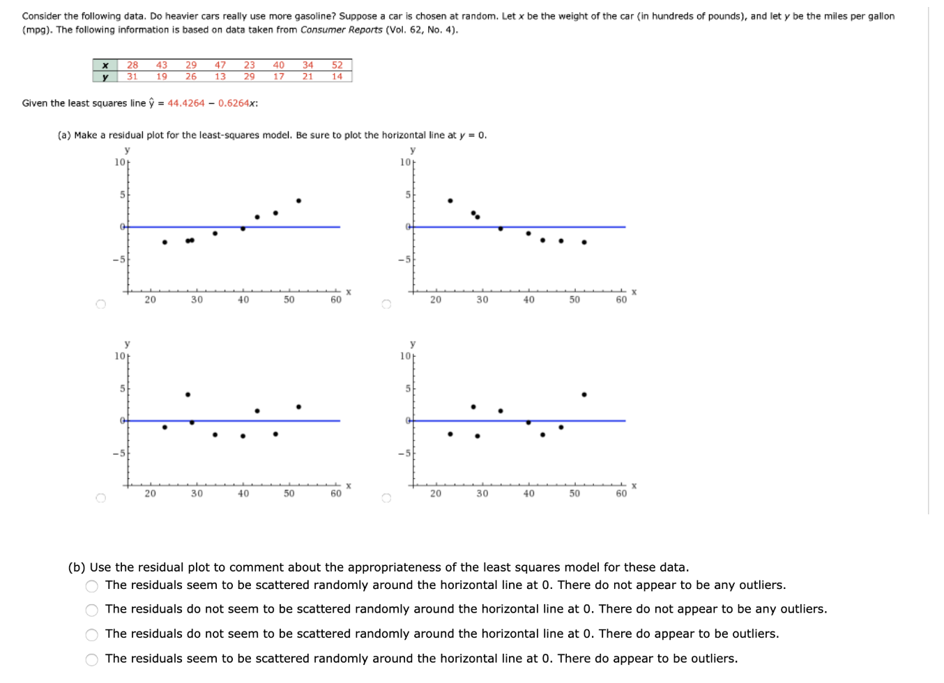 Solved (a) Suppose you are given the following (x,y) data | Chegg.com