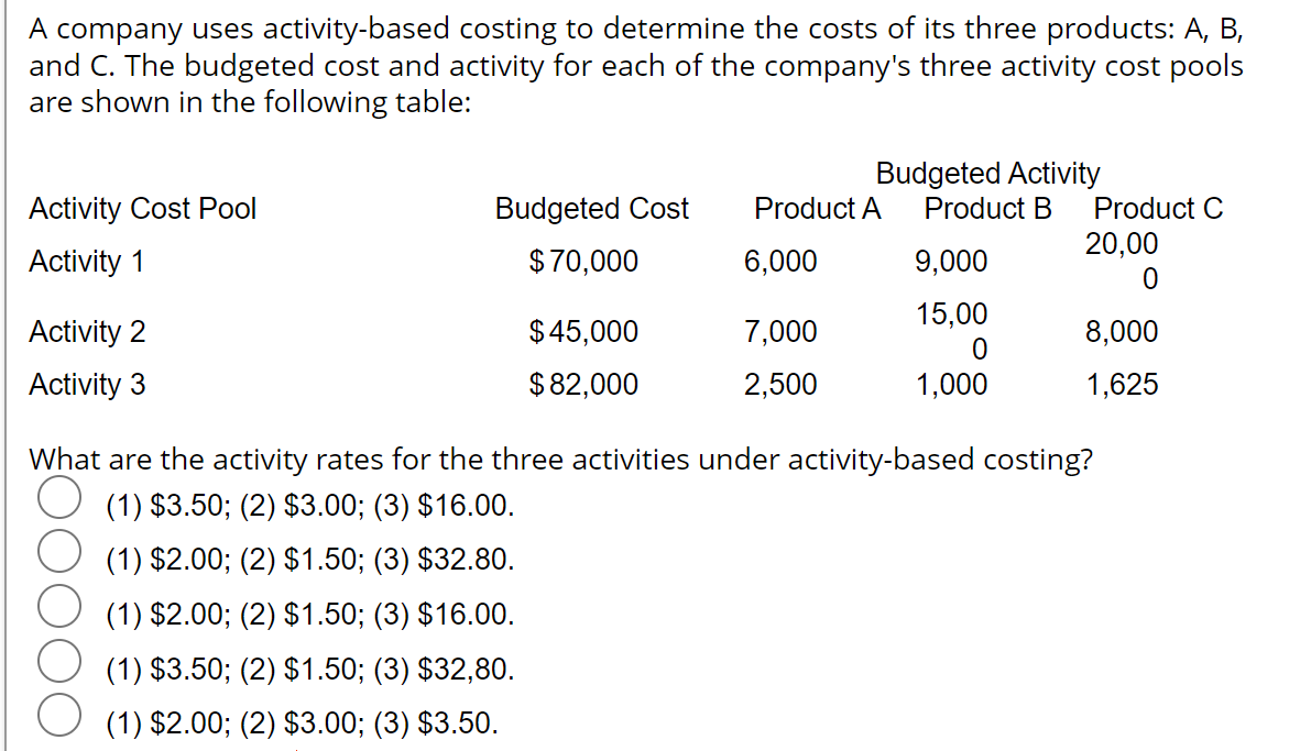 Solved A Company Uses Activity-based Costing To Determine | Chegg.com