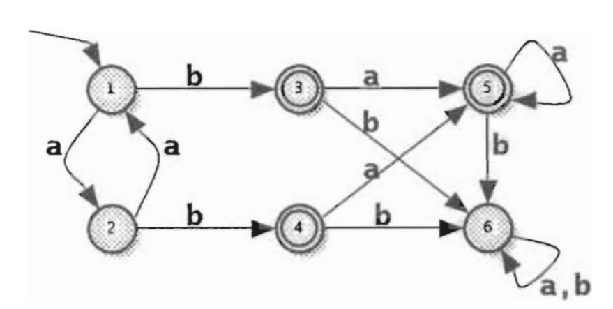 Solved B A 3 B а, A B B B A,b B | Chegg.com