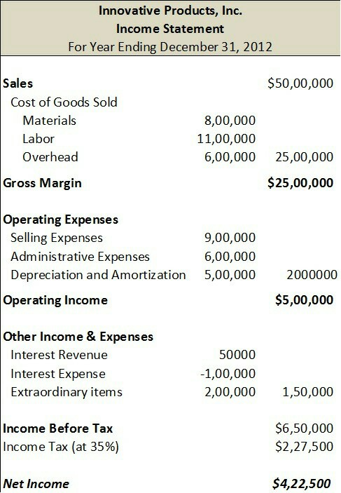 This Is Financial Income Statementtraditional 7681