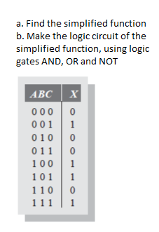 Solved a. Find the simplified function b. Make the logic | Chegg.com