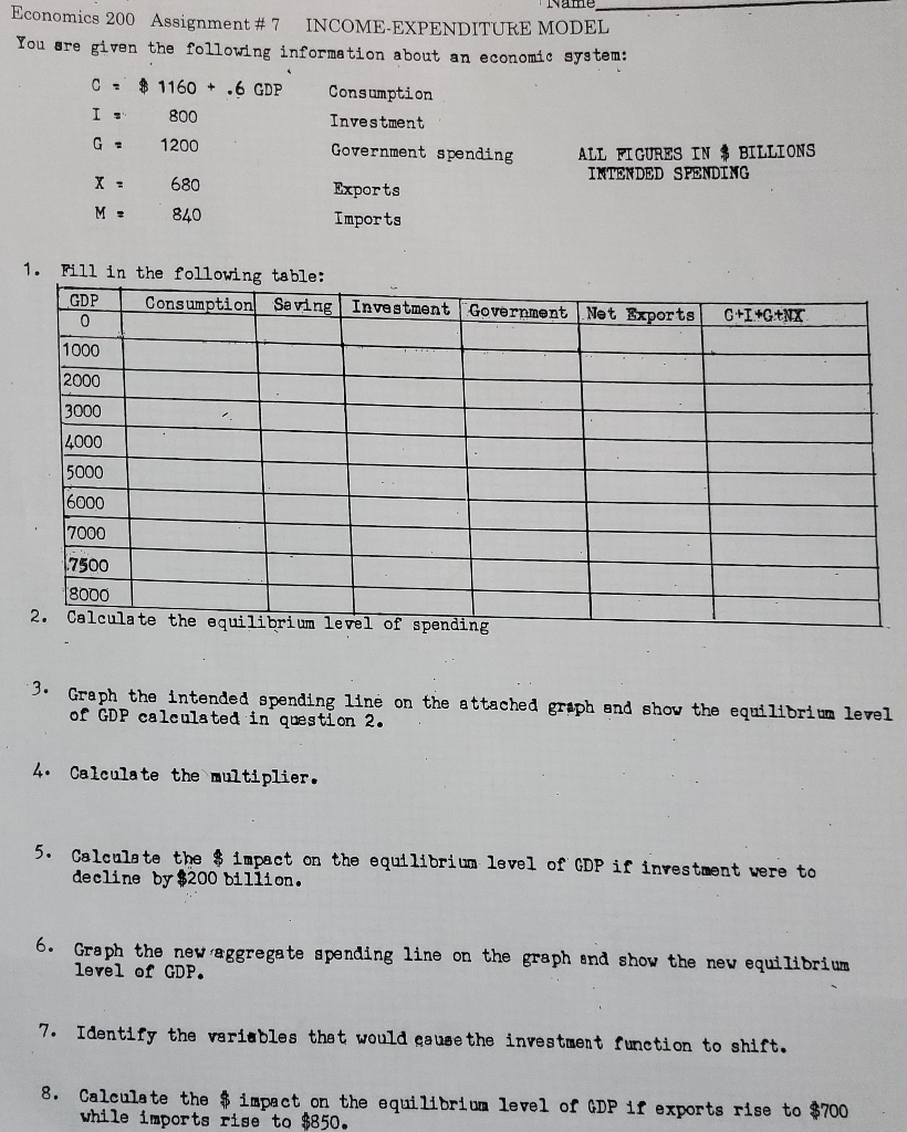 Solved IL Economics 200 Assignment #7 INCOME-EXPENDITURE | Chegg.com