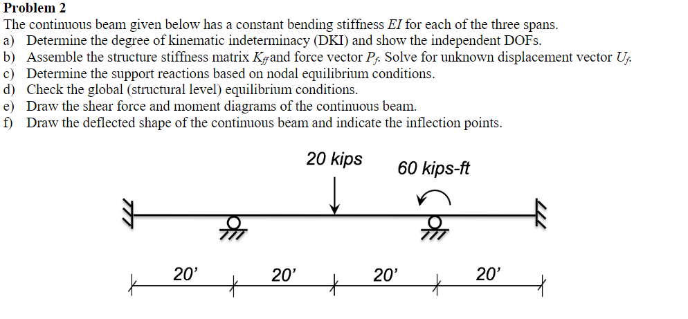 Solved Problem 2 The continuous beam given below has a | Chegg.com