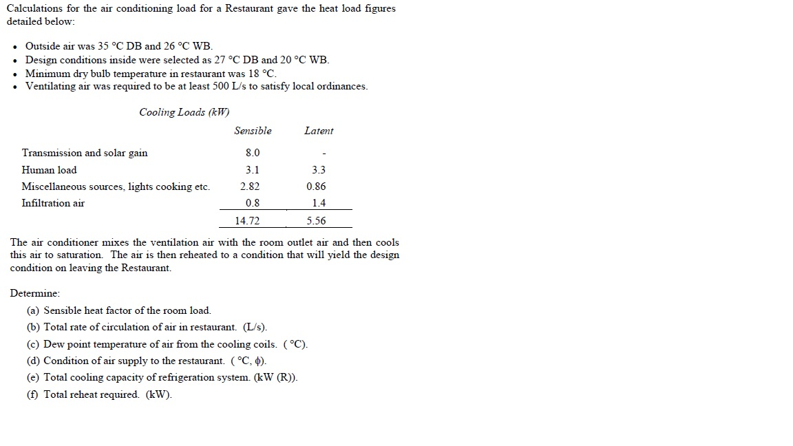 Solved Calculations for the air conditioning load for a