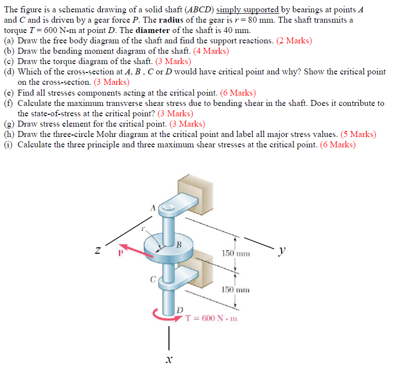 Solved The figure is a schematic drawing of a solid shaft | Chegg.com