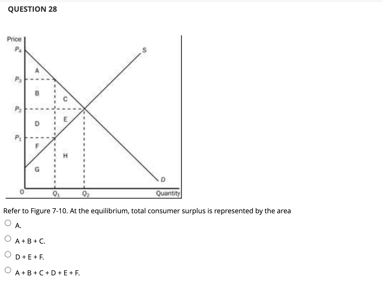 Solved Refer to Figure 7-10. The equilibrium | Chegg.com