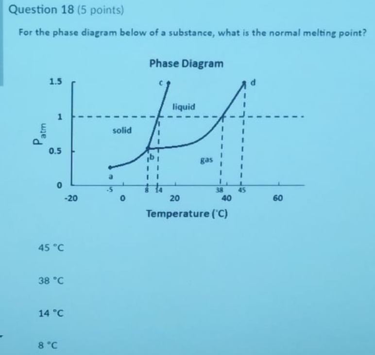 Solved Question 18(5 points) For the phase diagram below of | Chegg.com
