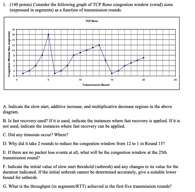 Solved 1. (140 points) Consider the following graph of TCP | Chegg.com