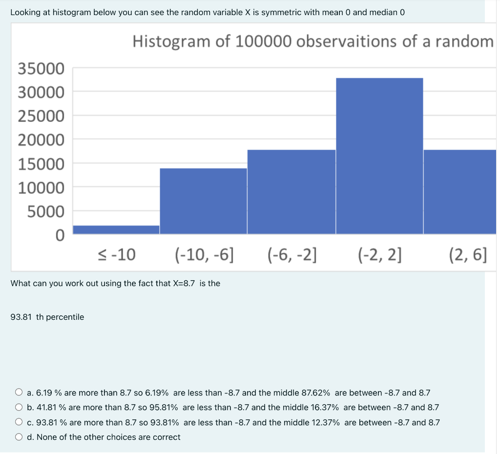 Solved Looking at histogram below you can see the random | Chegg.com