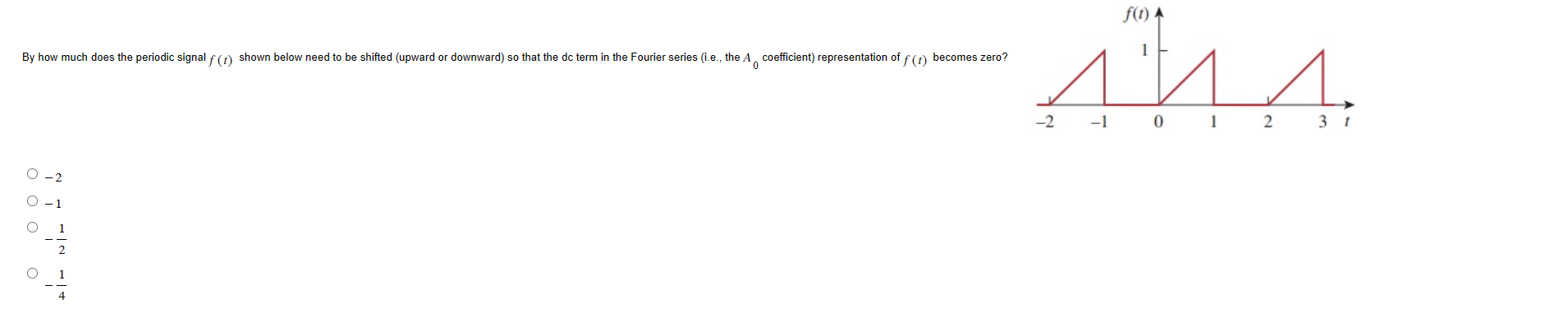 Solved −2 −1 | Chegg.com