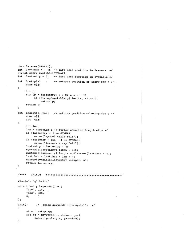 Creating the Compiler The code for the modules | Chegg.com