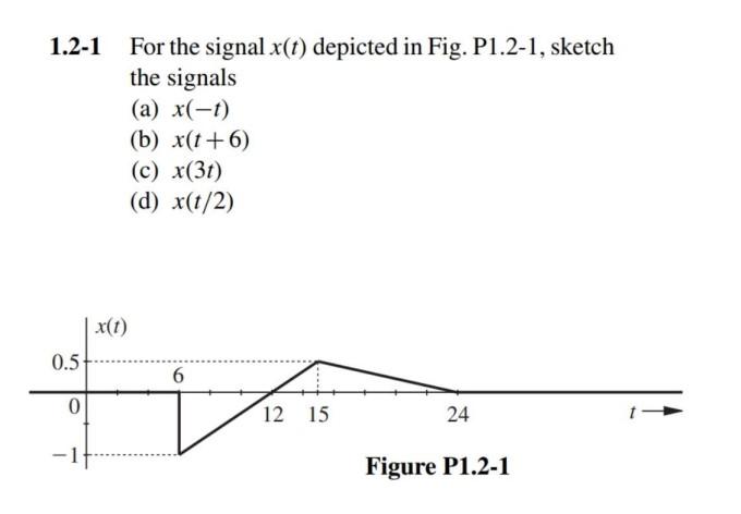 Solved 1.2-1 For the signalx(t) depicted in Fig. P1.2-1, | Chegg.com